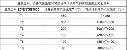 1599890650132826.png 溫度組別.png